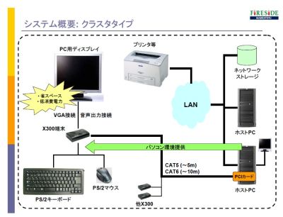 cap_fireside_x_cluster_w400.jpg